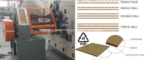 Single Facer Corrugated Cardboard Machine Group